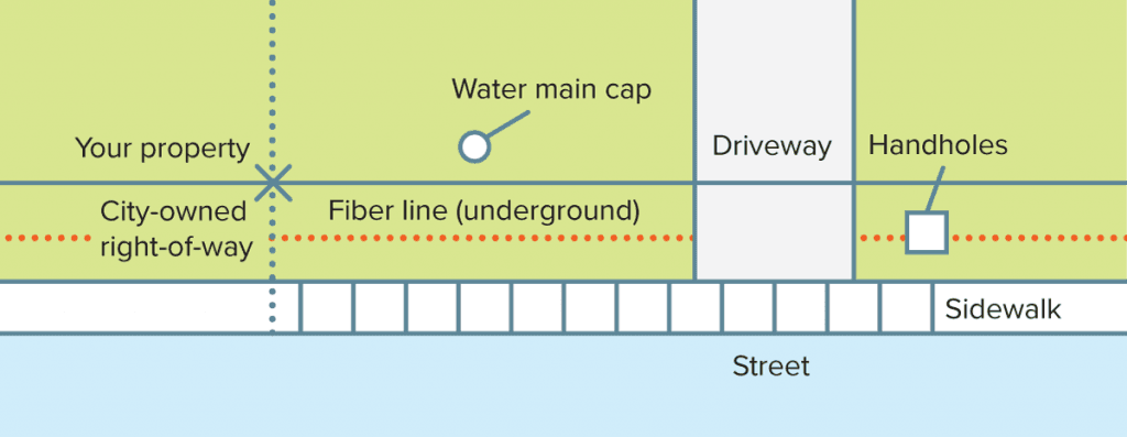 Ting Construction Area Diagram