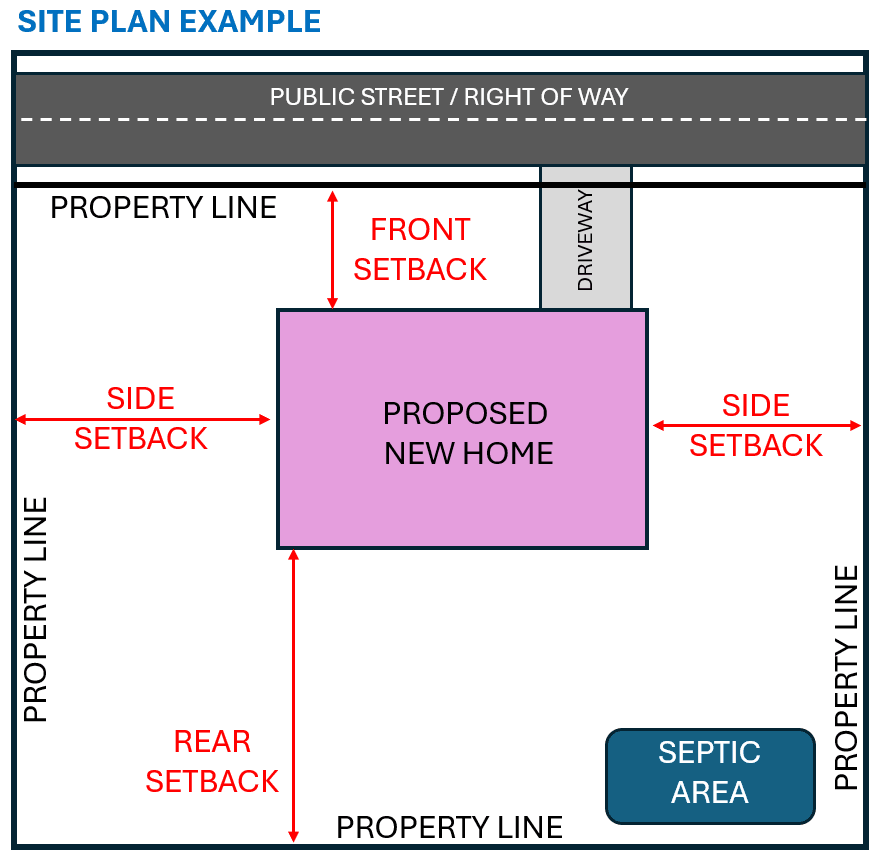 New SFD Site Plan img
