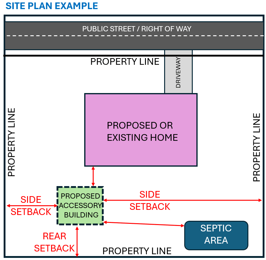 Accessory Building Site Plan img